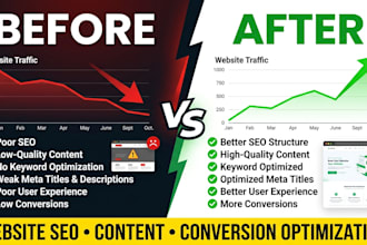 audit and improve your website for SEO, content and conversions