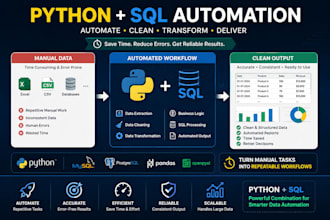 automate data tasks using python and sql