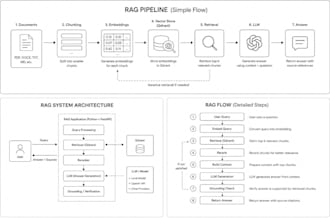 build a custom rag application with python, qdrant and llms