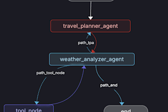 build machine learning and ai solutions
