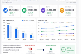 custom financial reports and KPI dashboards