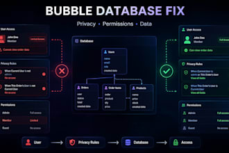 troubleshoot bubble database and privacy rules, permissions and data issues