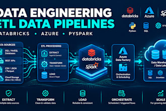 build etl data pipelines with databricks and azure