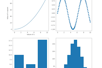 build a machine learning model for prediction or classification