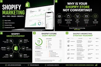boost shopify sales with shopify marketing and ecommerce growth