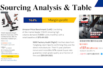 1688 sourcing, factory audit, and landed cost modeling