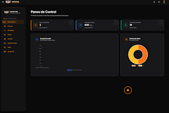 build a custom web apps, saas platform or business dashboard