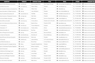 do investor lead generation b2b lead and linkedin lead generation