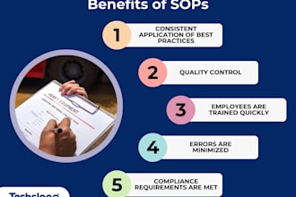 create professional sops and business process documentation