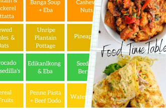 create a personalized weekly meal plan for your goals