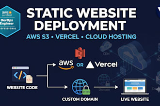 deploy and host your static website on aws,s3 or vercel