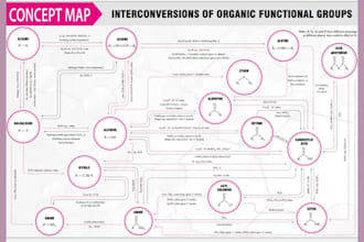 teach organic chemistry, solve problems, and explain reactions