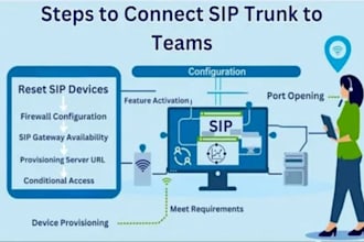 setup auto dailer sip trunk and sip trunk provider for outbound and inbound call