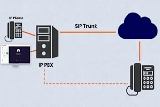 setup auto dailer sip trunk and sip trunk provider for outbound and inbound call