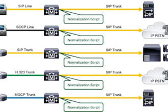configure sip trunk and did number usa sip for your call center outbound inbound
