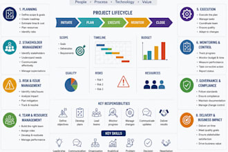 be a project manager