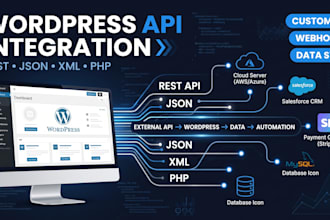integrate rest API json XML PHP API into wordpress website or plugin