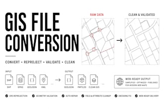 convert, clean, and optimize your geospatial files