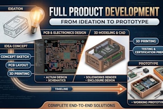 make your product from ideation to a market ready prototype