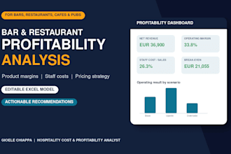 analyze your bar or restaurant costs, profitability and growth strategy