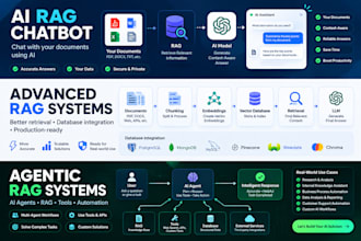 build an ai chatbot with rag for your documents