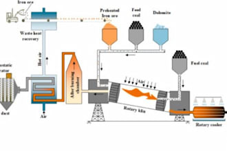 do life cycle assessment