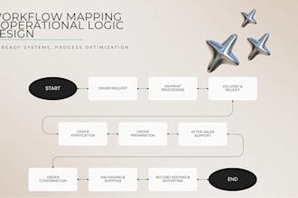 design sql logic or sops for efficient business processes