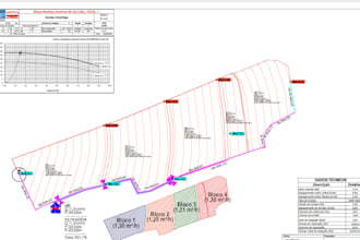 irrigation design hydraulic calculations