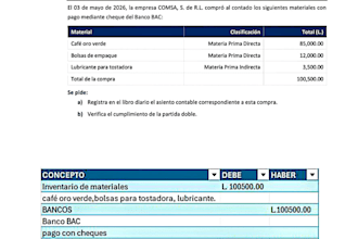administraré tu inventario con excelentes herramientas