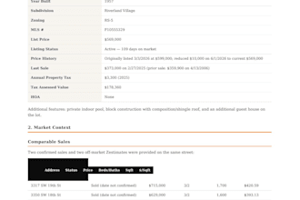 provide a professional real estate investment analysis report