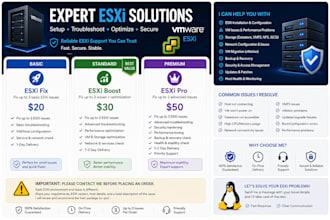 install, configure, troubleshoot and optimize vmware esxi