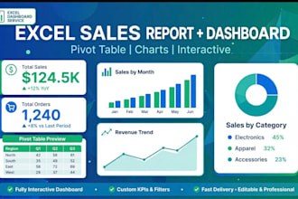 create professional excel dashboard and sales report