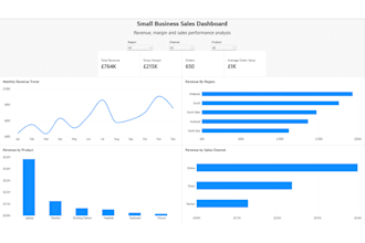 create a professional power bi dashboard from your excel data