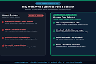 create nutrition facts labels