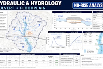 do hydraulic hydrology calculation culvert floodplain no rise analysis plan