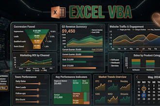 clean, analyze and visualize your data in excel