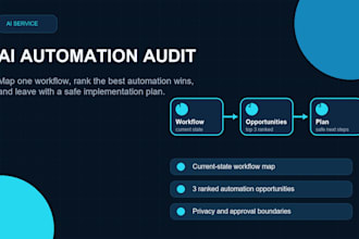 audit your business workflow and design a safe ai automation plan