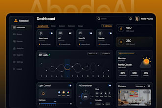 saas ui ux, dashboard and web app interface in figma
