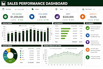 excel, data analysis, and dashboards
