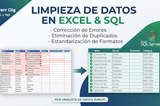 haré limpieza, transformación y preparación de tus datos en excel y sql