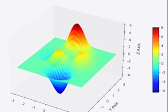 create professional 2d and 3d graphs and plots in matlab