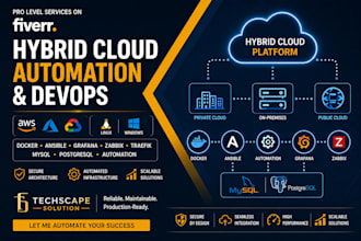 automate hybrid cloud infrastructure with devops and ansible