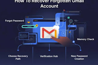 securely recover lost passwords, access forgotten accounts and files