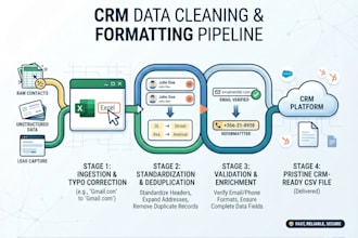 clean and format your CSV data lists for CRM import