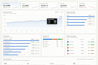 build interactive web dashboard with python and html
