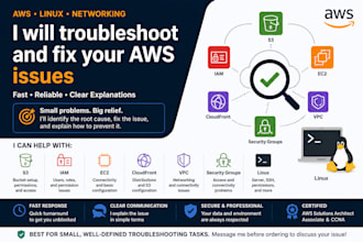 troubleshoot your AWS s3, iam, ec2, or cloudfront issue