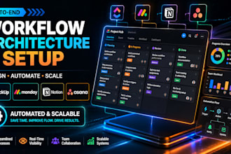 design your ai powered workspace and automated workflow in monday clicku notion
