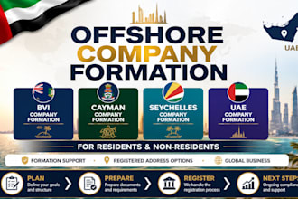setup bvi cayman seychelles uae offshore company formation and virtual address
