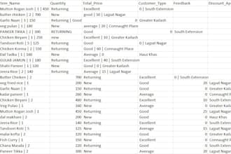 clean sort and analyze your excel data