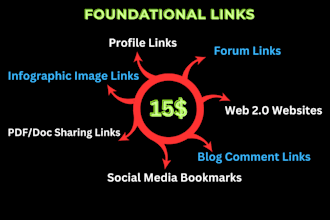build manual white hat foundational backlinks for SEO ranking